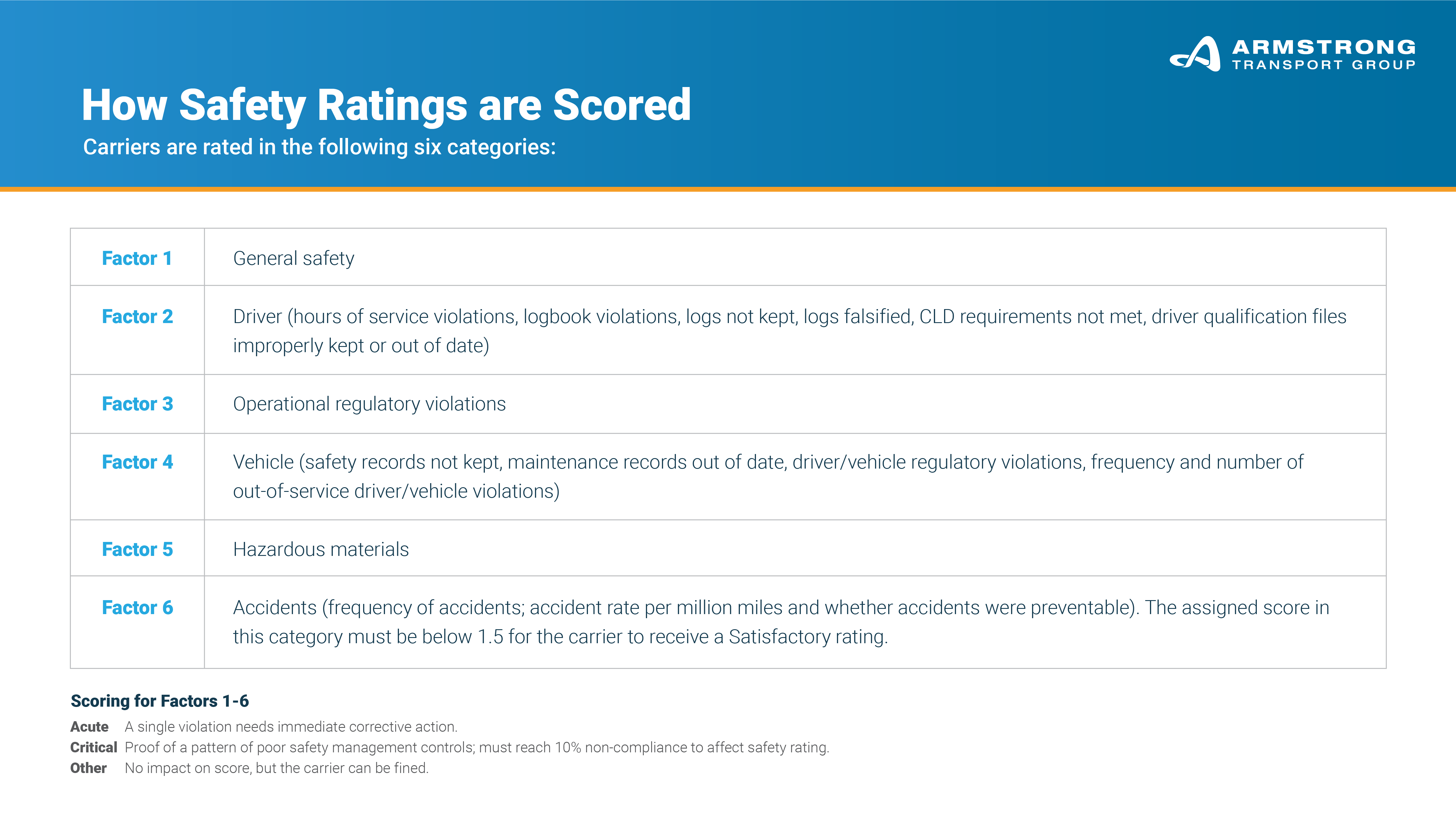 Safety Rating Graphic