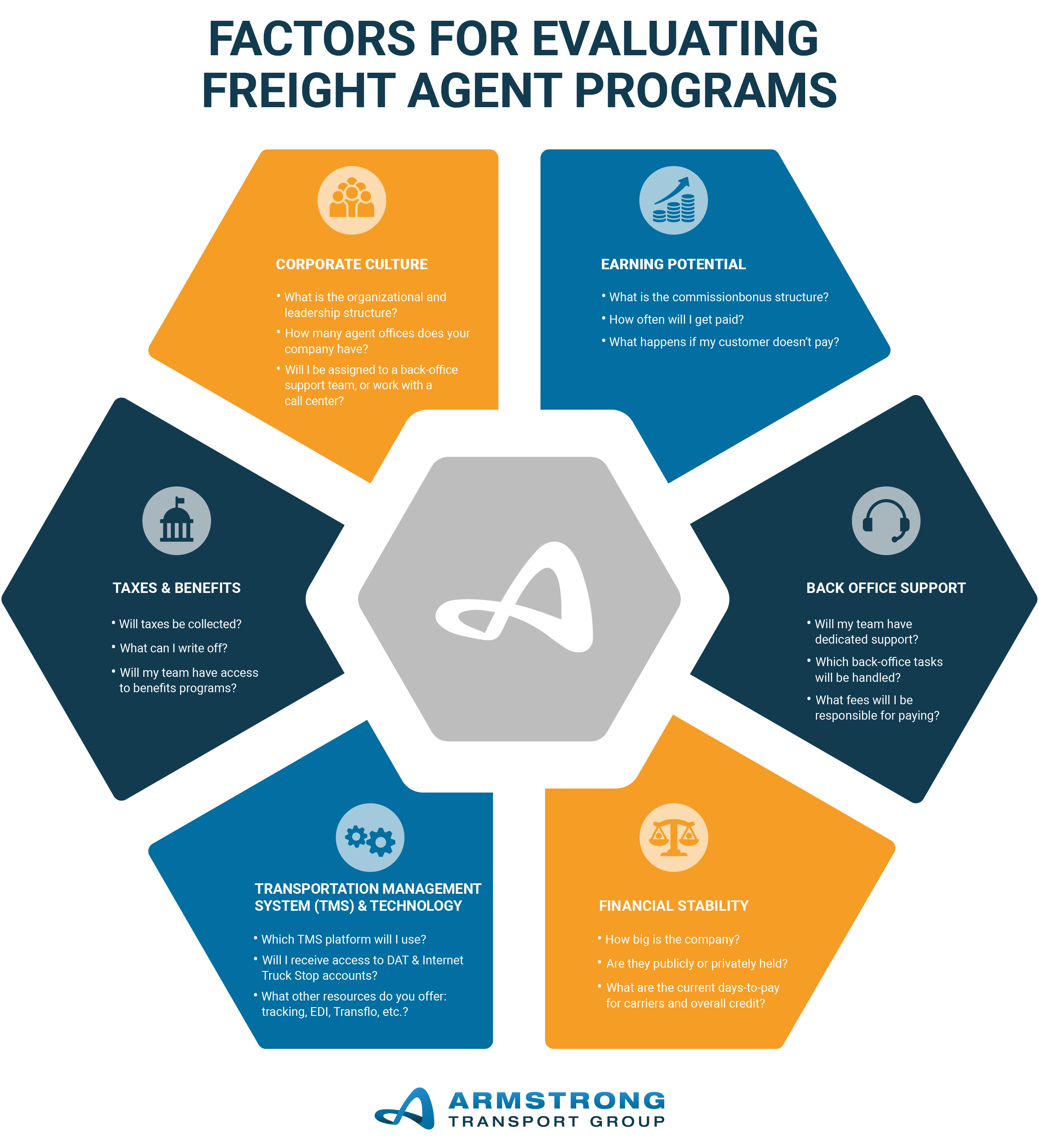 5 Best Freight Agent Programs for Experienced Logistics Professionals