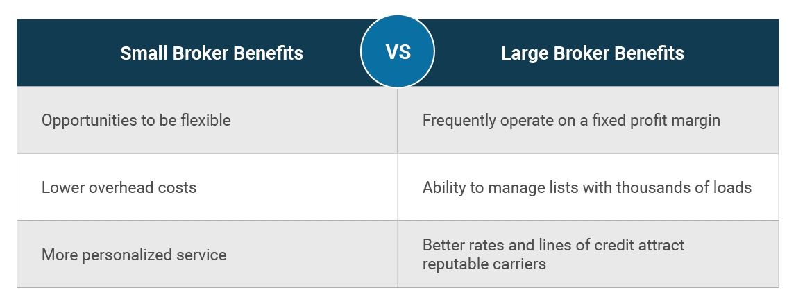 Small Freight Brokers vs Large Freight Brokers