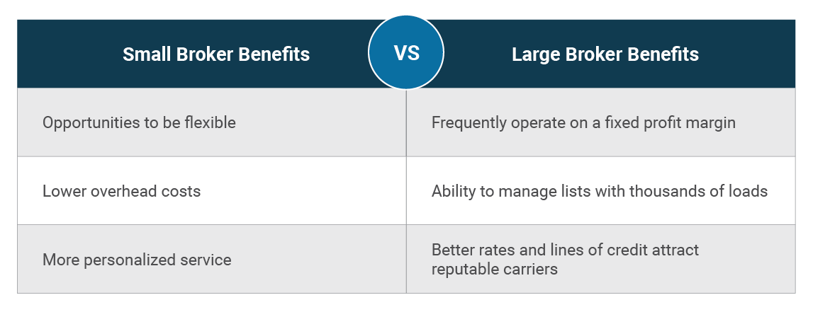 Small Freight Brokers vs Large Freight Brokers