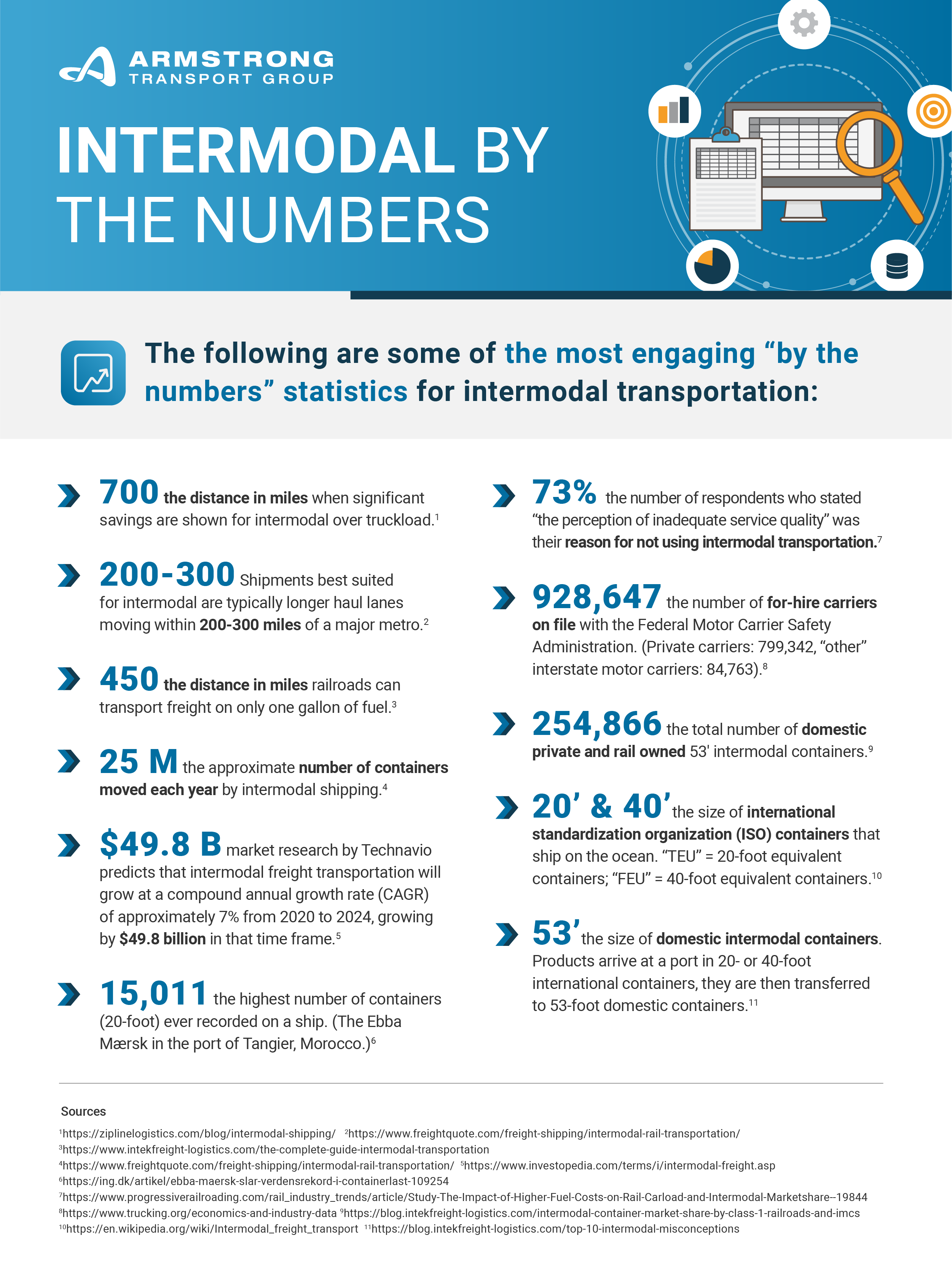 1721_By the Numbers- Intermodal Transportation_D1R3