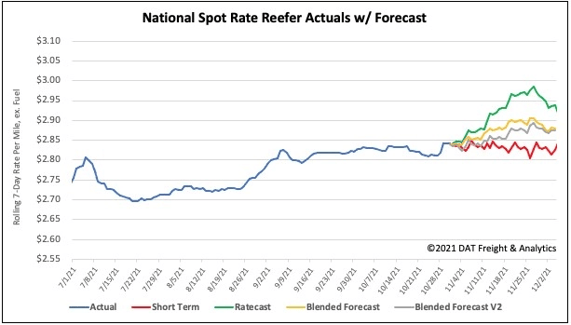 2_National-Spot-Rate-Reefer
