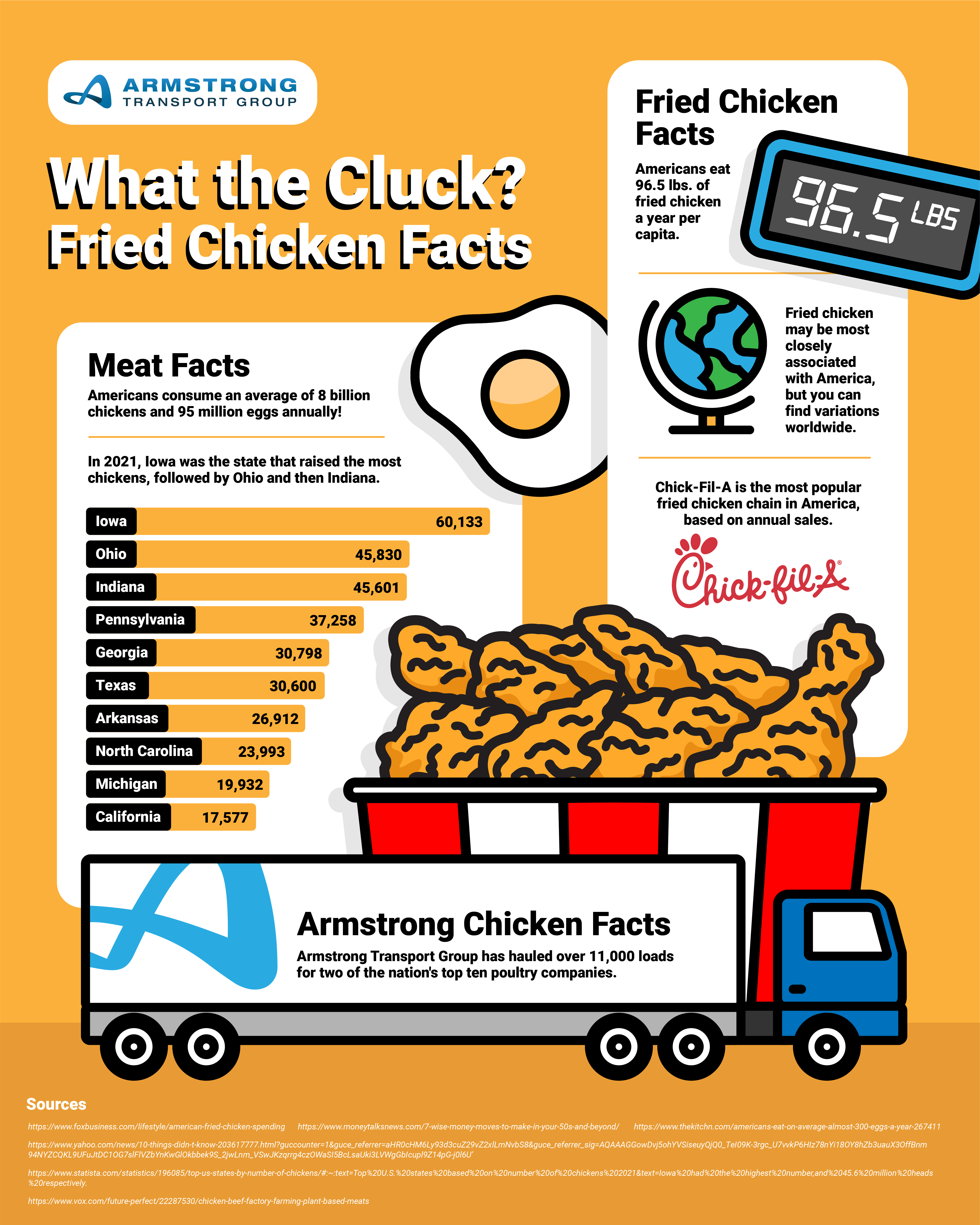 3395_National Fried Chicken Day Facts_D1R4_Final