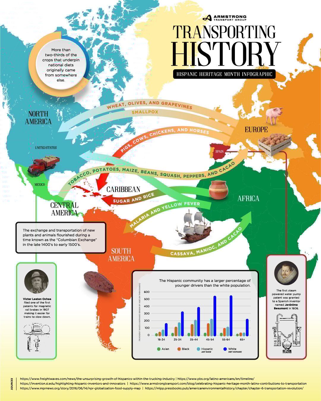 3701_Hispanic Heritage Month Infographic_D1R1