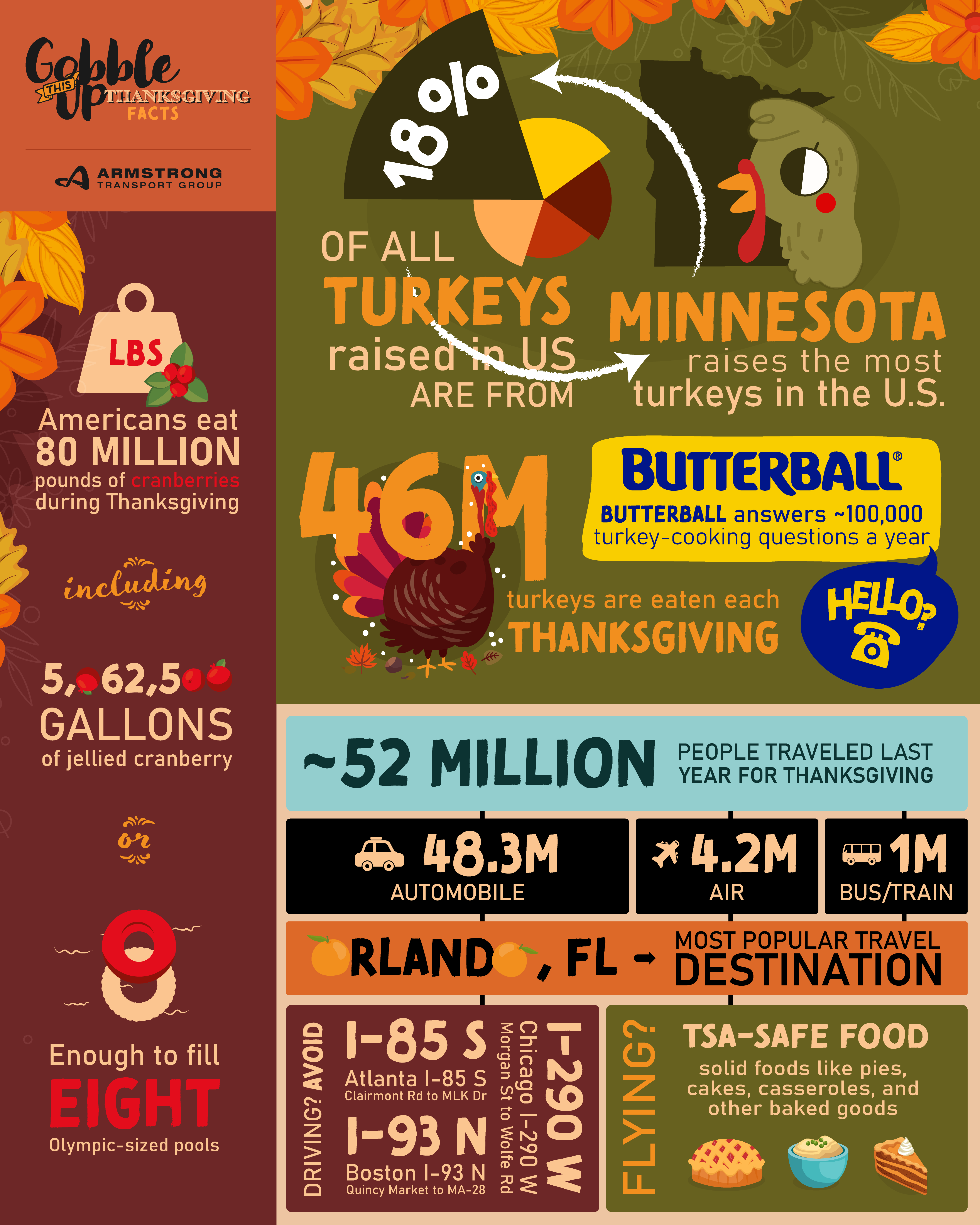 3909 - Thanksgiving Infographic_D1R3