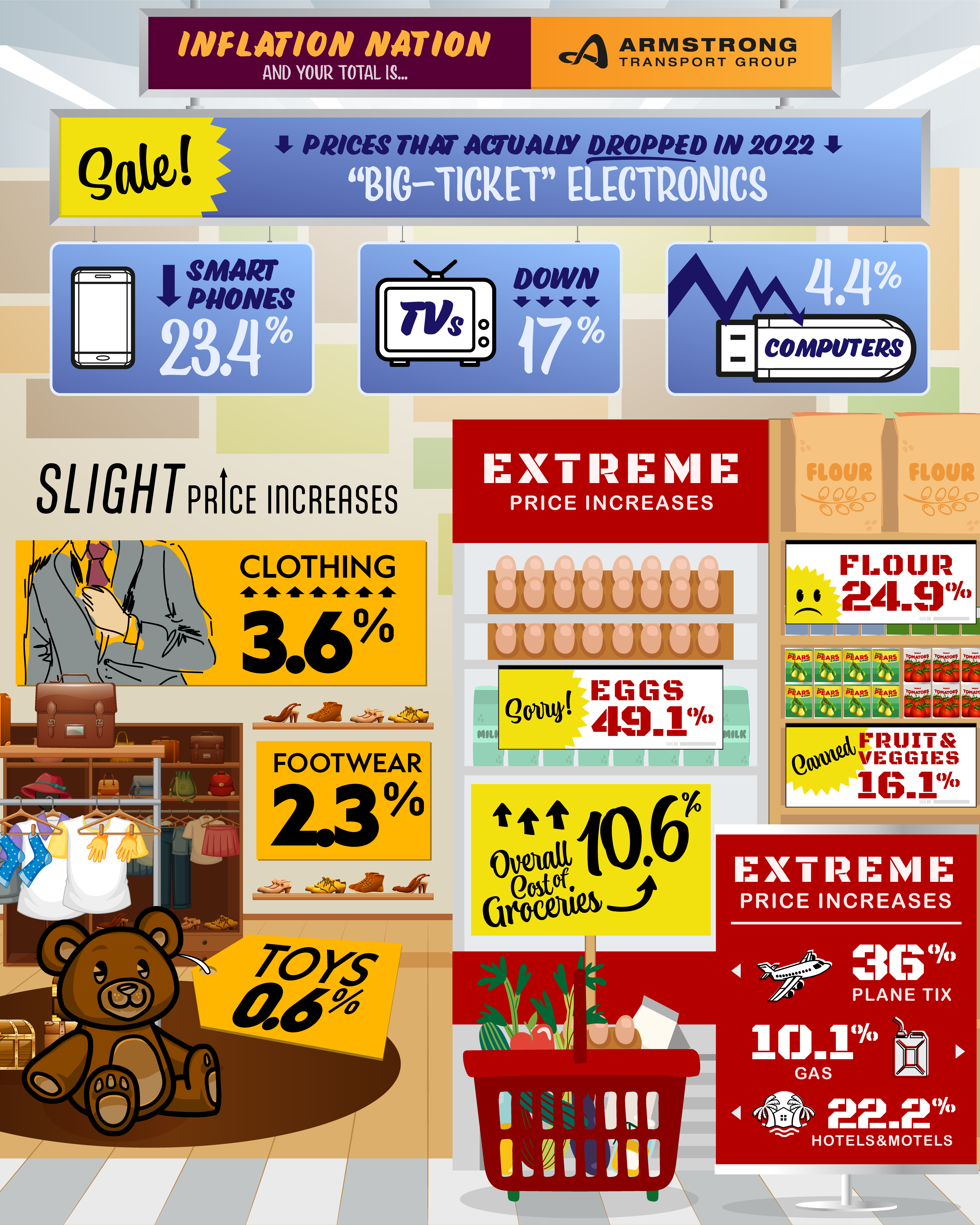 4235 - Inflation Infographic_D1R4