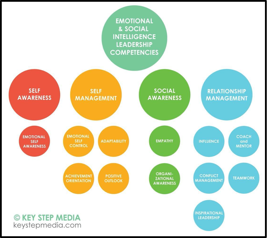 Emotional Intelligence_Diagram