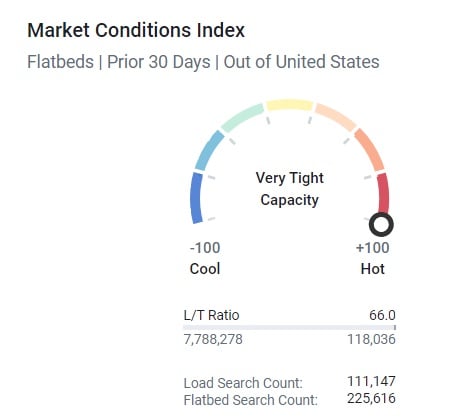 Flatbed-Market-Conditions