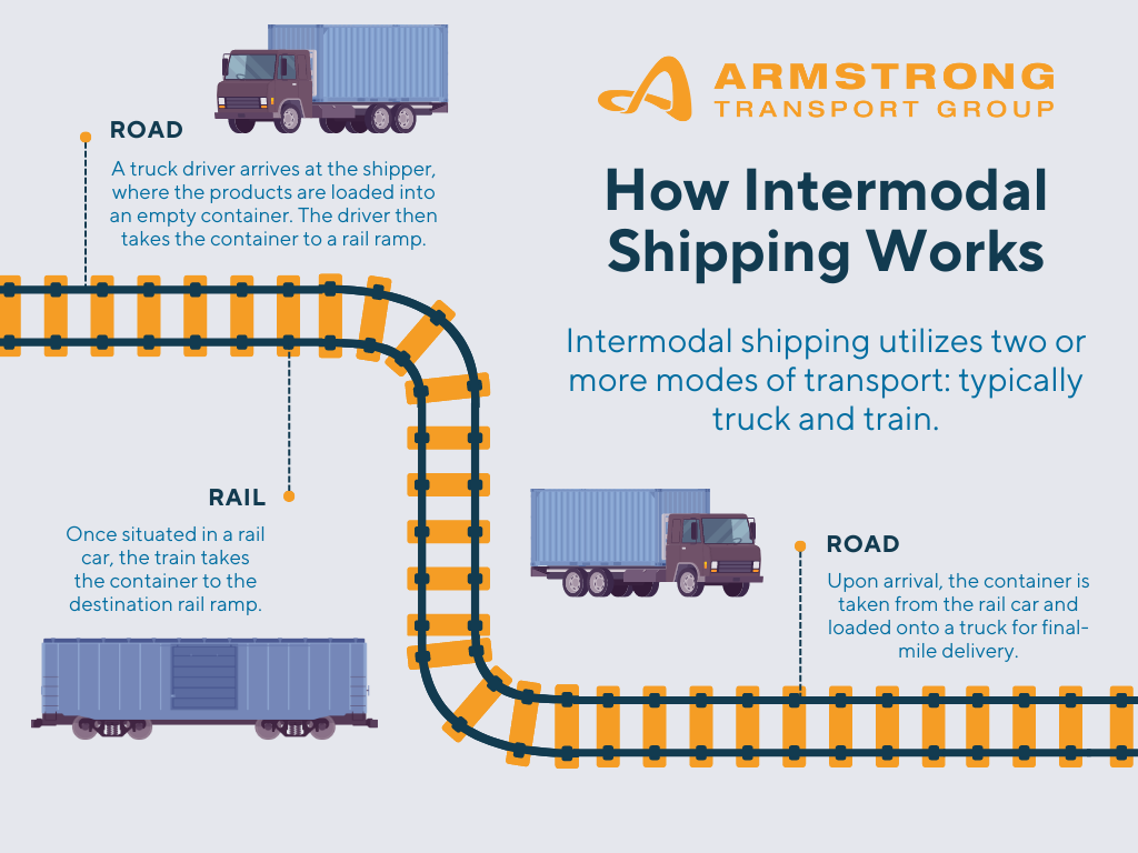 Intermodal Infographic - 1.4.23