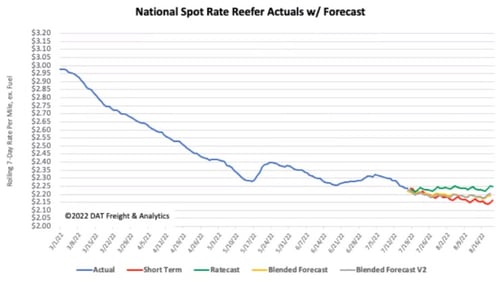 July 2022 National Reefer