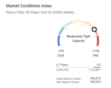 Market Conditions Index_Vans_August_6