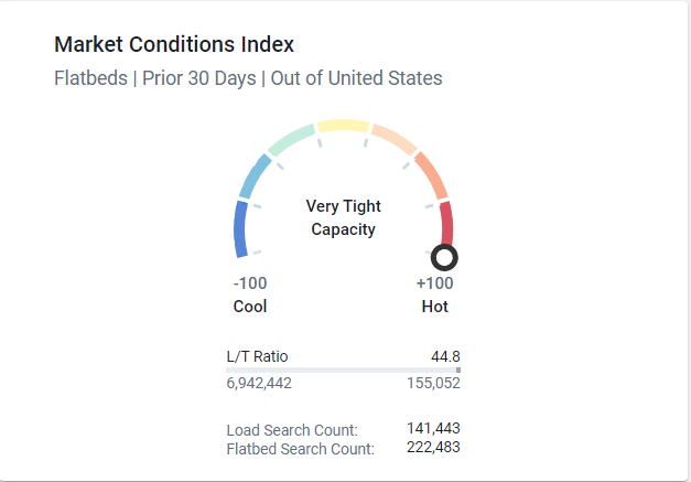 Market Conditions_Flatbeds