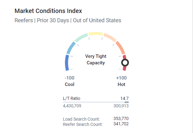 Market Conditions_Reefers