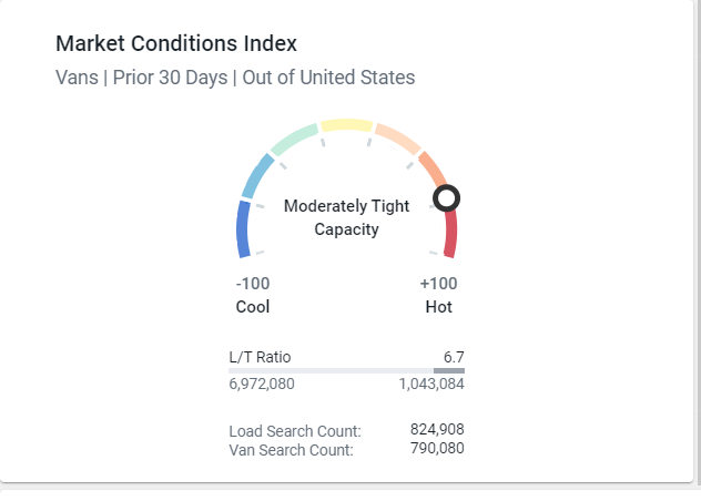 Market Conditions_Vans