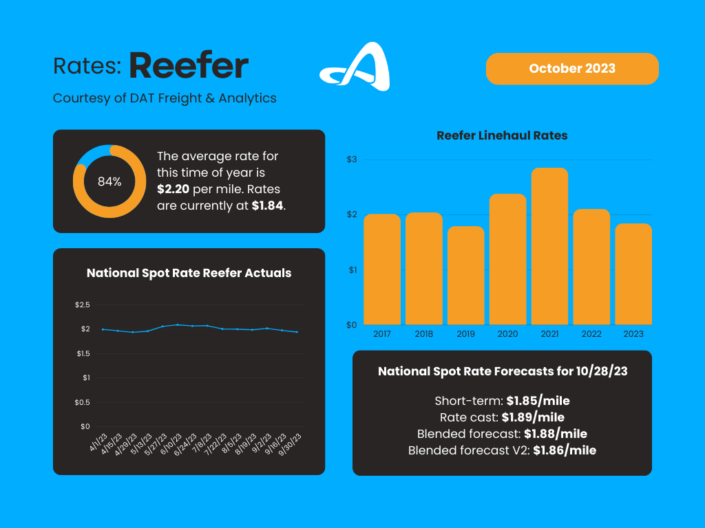 Market Insights - 102023 (1)