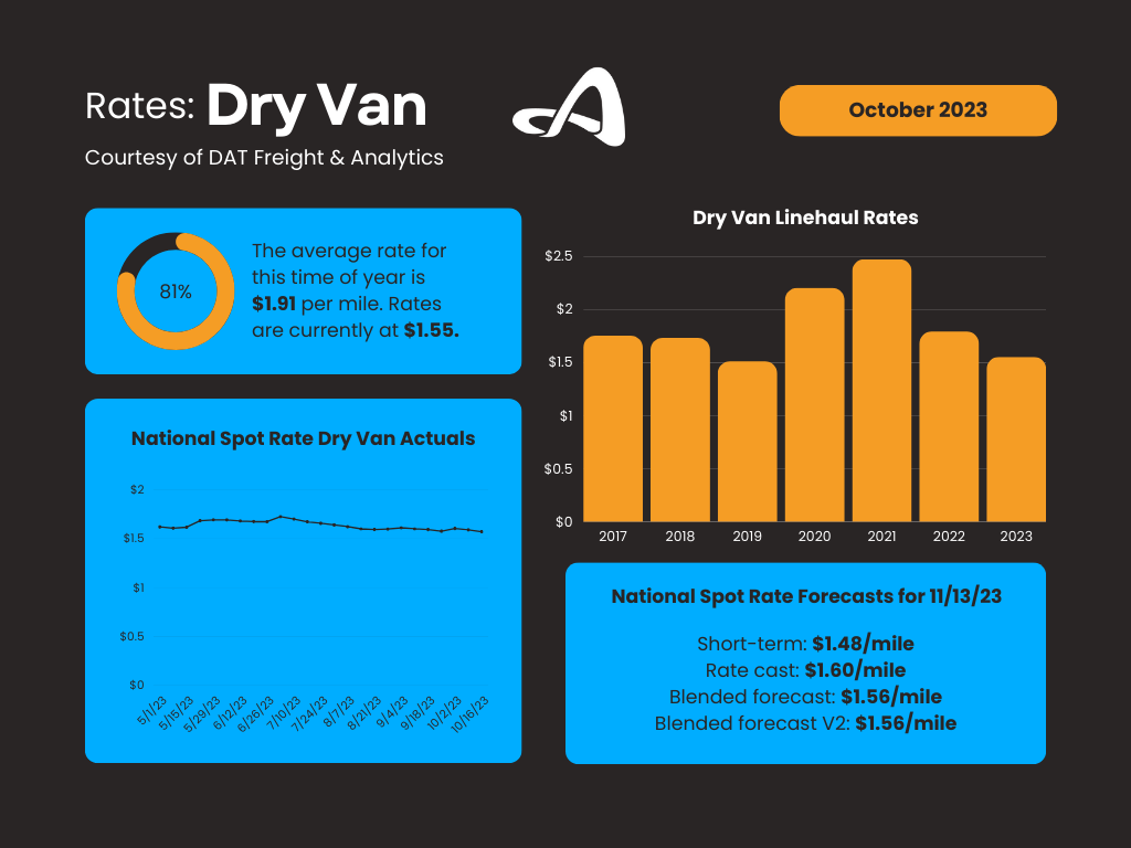 Market Insights - 102023
