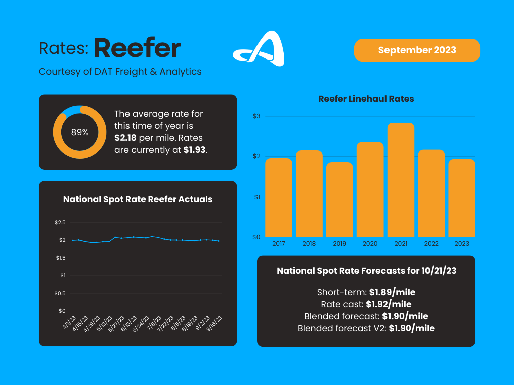 Market Insights - 92023 (1)