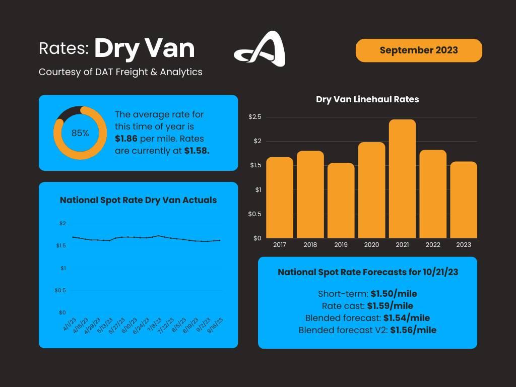 Market Insights - 92023