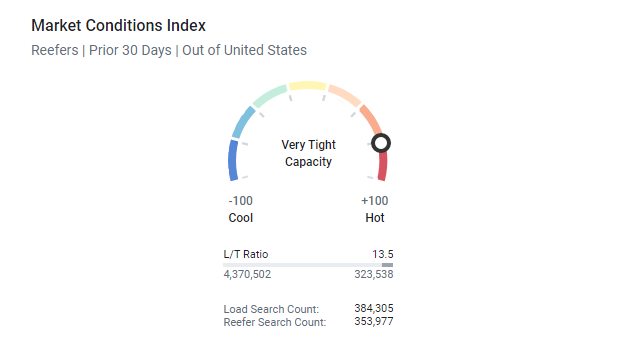 Market-Conditions-Index-Reefers