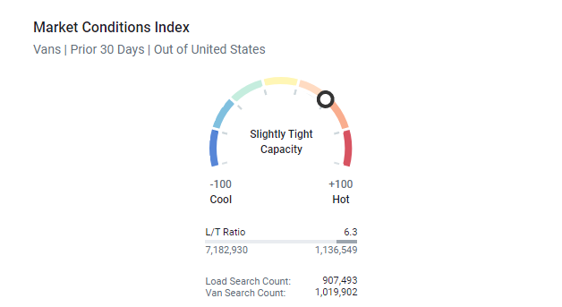 Market-Conditions-Index-Vans