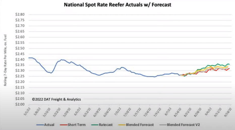 National Reefer Spot
