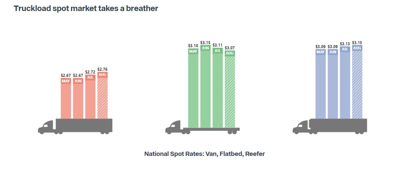 National Spot Rates_August_4