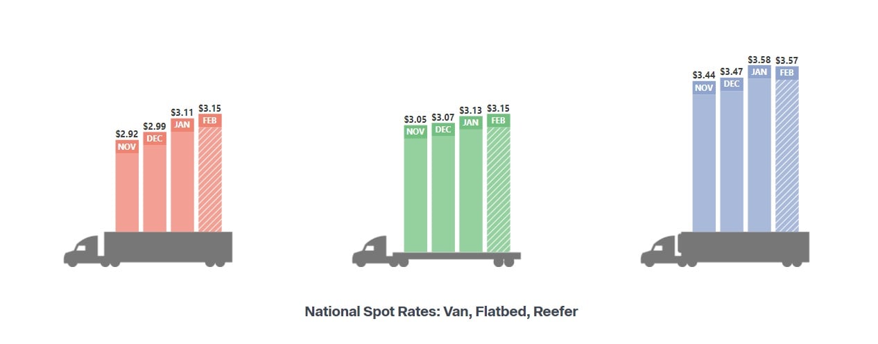 National-Spot-Rates-1