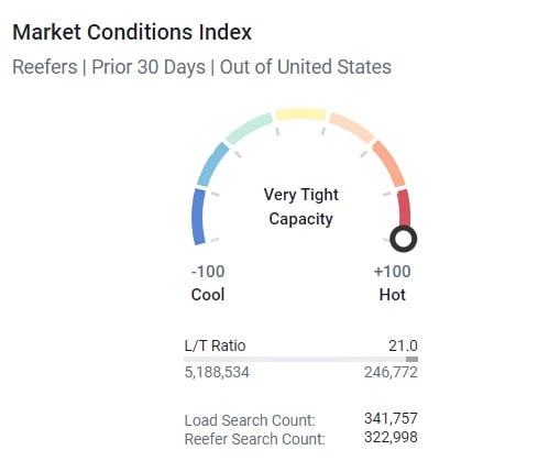 Reefer-Market-Conditions