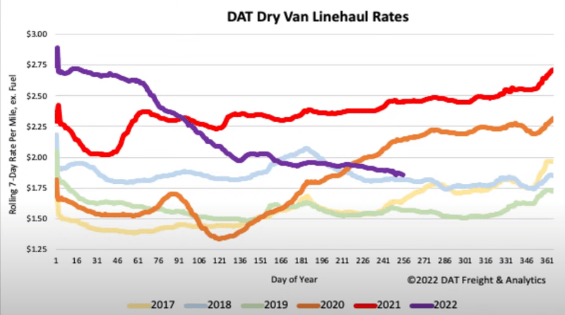 Sept Dry Van Spot 