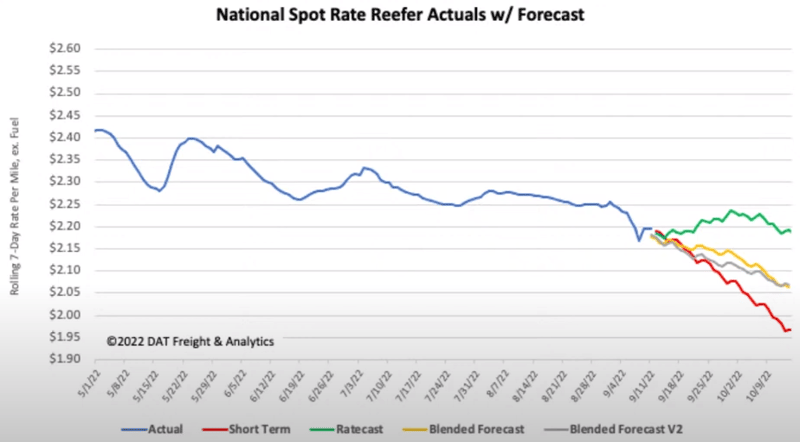 Sept Reefer Actuals 