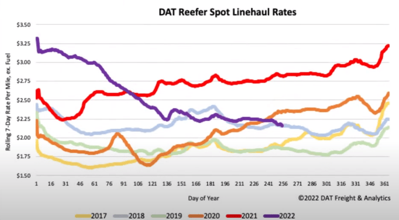 Sept Reefer Spots