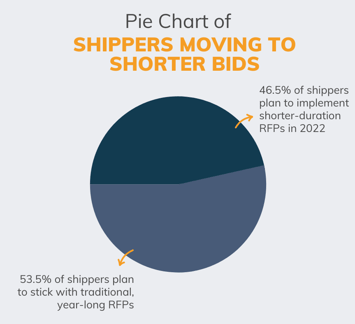 Shortening RFPs Infographic Blog Graphic for 2.1.22 (1)