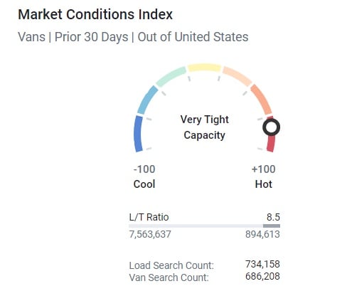 Vans_Market Conditions