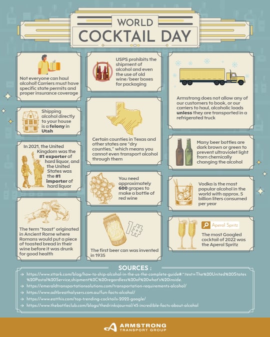 World Cocktail Day Facts and Figures