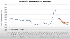 March-2021-market-conditions-index-reefers