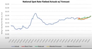 March-2021-market-conditions-index-vans