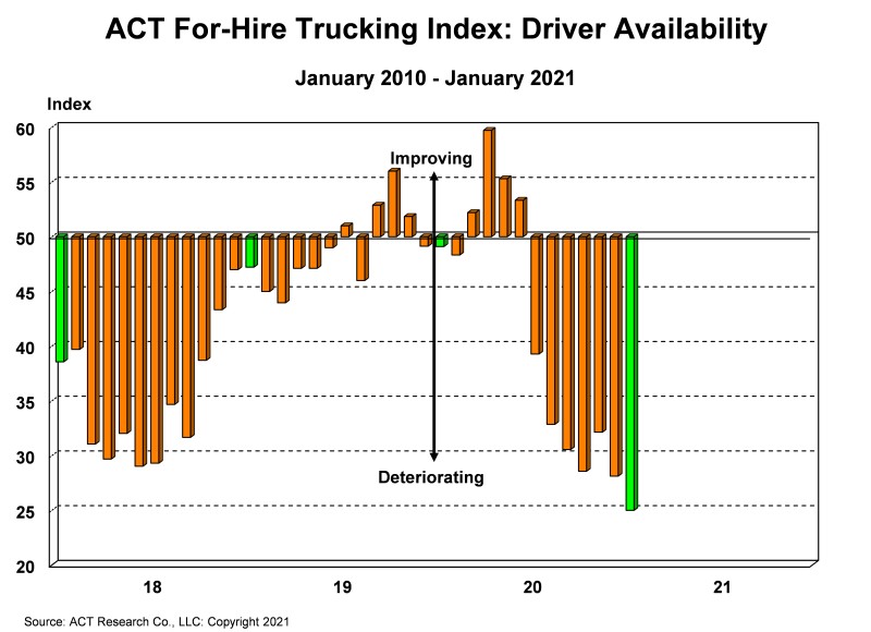 ACT-for-hire-trucking-index-jan-2021