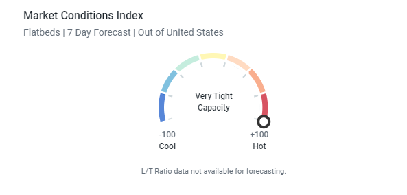 market conditions index_flatbeds