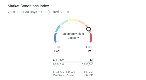 market conditions index_prior 30 days_vans