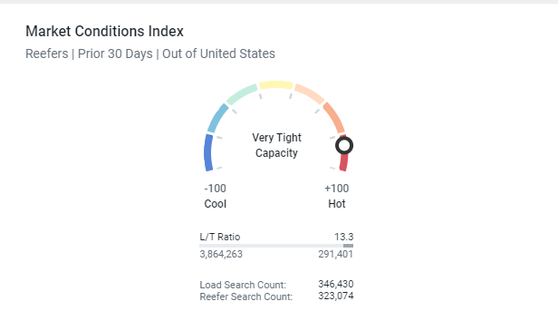 market conditions index_prior 30_reefers