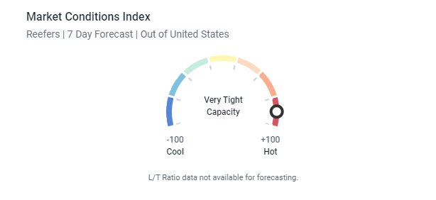 market conditions index_reefers