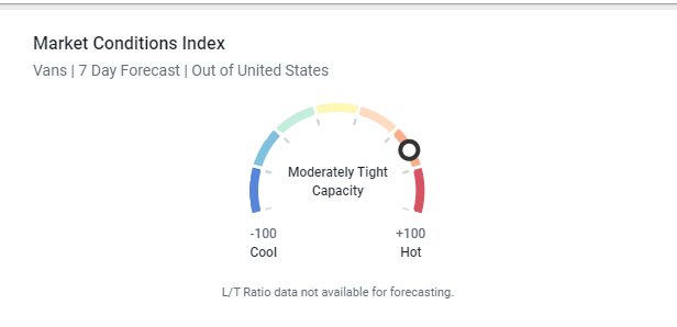 market conditions index_vans