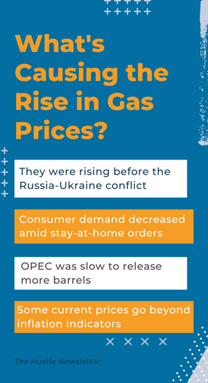 whats causing the rise in gas proces