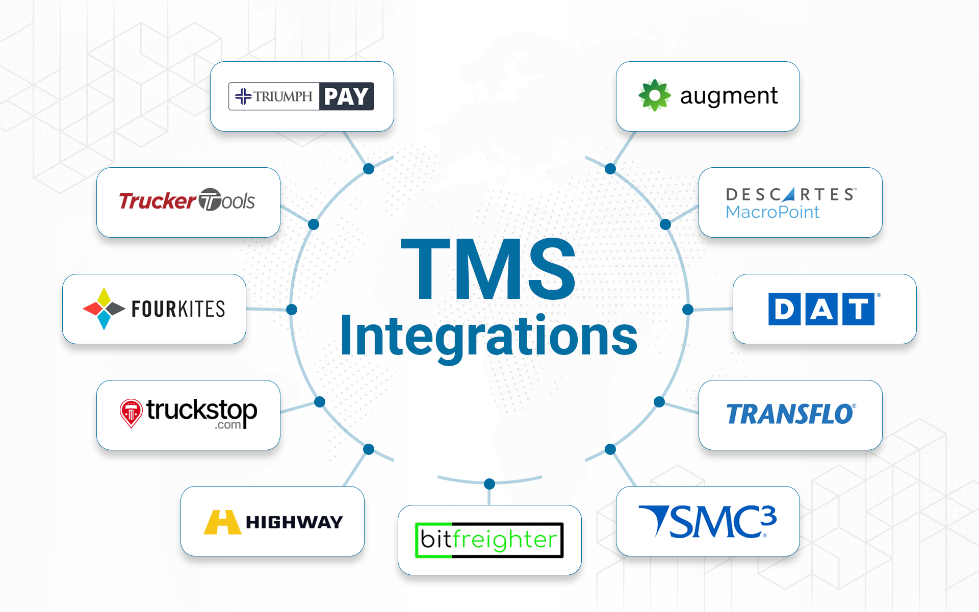 ATG_TechIntegrationsGraphic_1920x1200px_SC_25-Sept-2026_R1